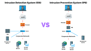 Intrusion Detection VS Prevention Systems: What's The Difference?